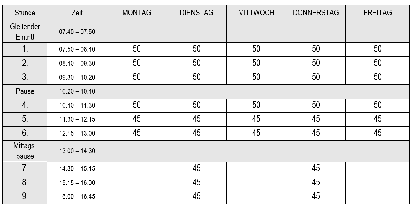 Stundenplan Wolf – ssp-meranstadt.it